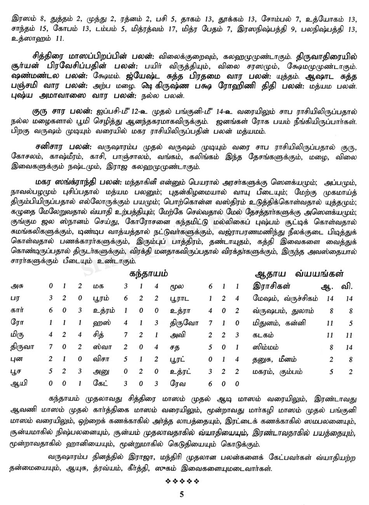 Panchangam